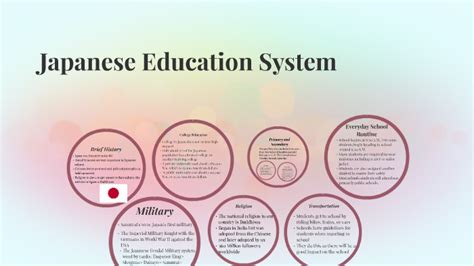 topic links 2.2 gyo|HISTORY OF EDUCATION IN JAPAN .